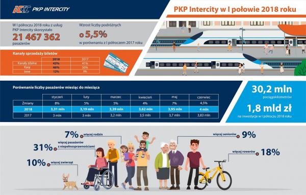 PKP Intercity2