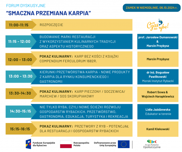 SMACZNA PRZEMIANA KARPIA PROGRAM