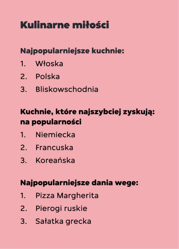 Pyszne.pl podsumowanie 2024 kulinarne mios ci